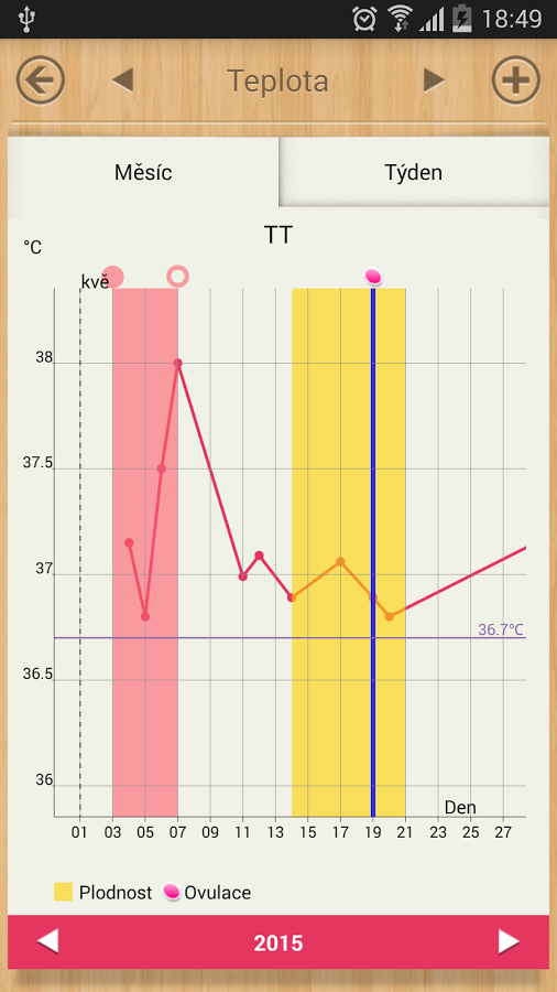 5 mobilních aplikací, co vám pohlídají zdraví