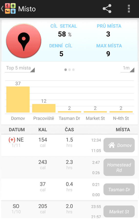 5 mobilních aplikací, co vám pohlídají zdraví