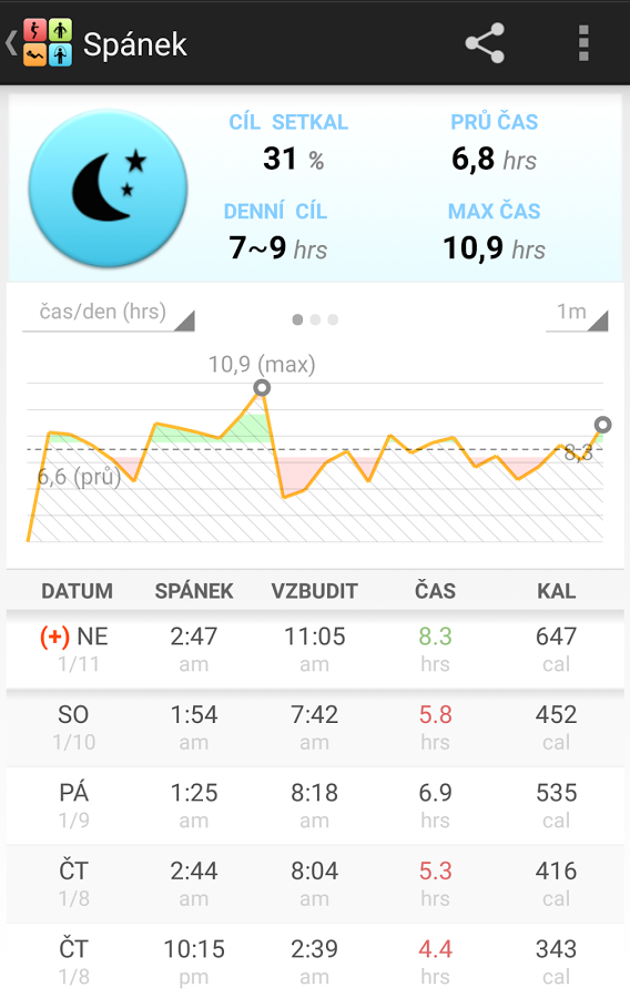 5 mobilních aplikací, co vám pohlídají zdraví