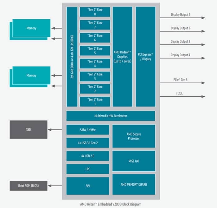 2020-11-AMD-Ryzen-V2000-schéma-zapojení.jpg