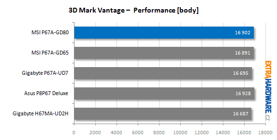 MSI P67A-GD80 recenze