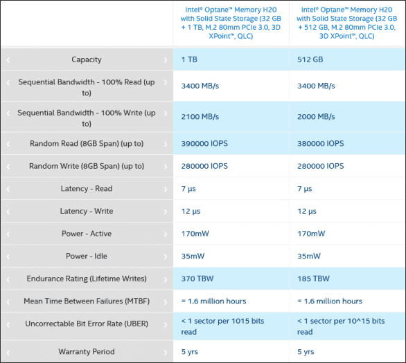 Specifikace Intel Optane H20