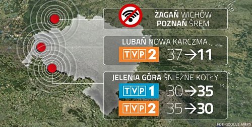 Přelaďování analogového vysílání v Polsku formou jednoduché grafiky.