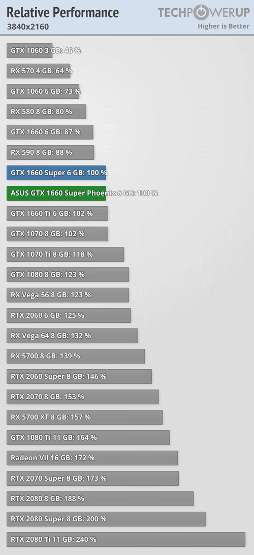 2019-10-Prumerny-vykon-Nvidia-GeForce-GTX-1660-Super-techPowerUp