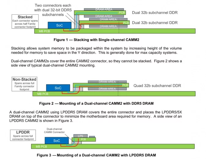 Dvojité uložení modulů CAMM2, jednoduchá verze s jedním modulem a provedení pro paměti LPDDR