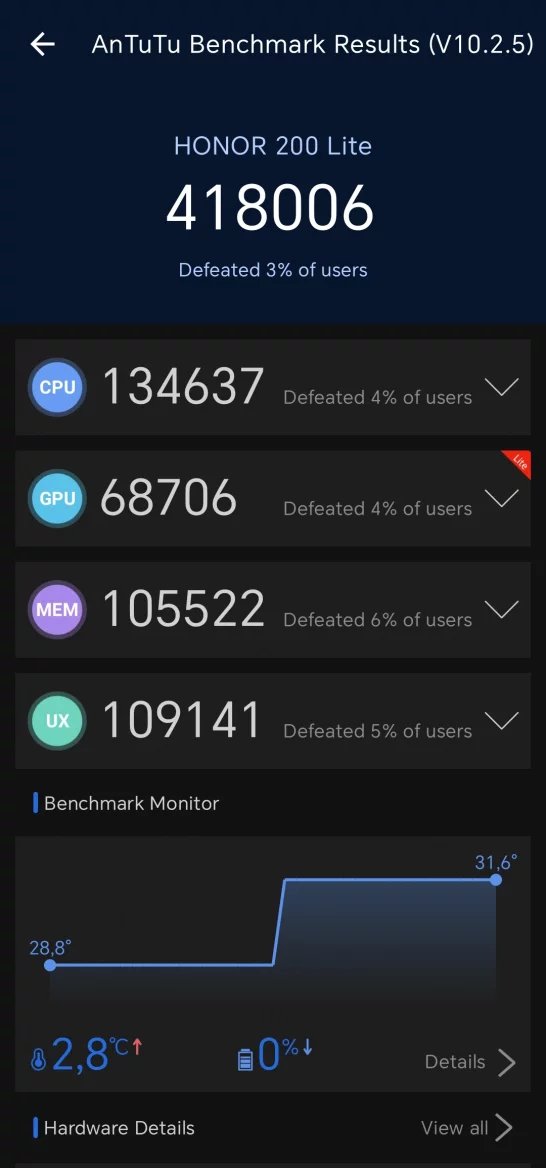 Honor 200 Lite: AnTuTu Benchmark
