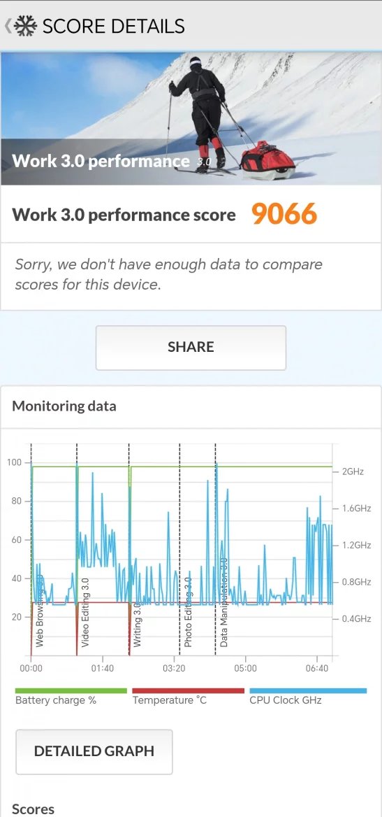 Honor 200 Lite: PCMark (Work 3.0)