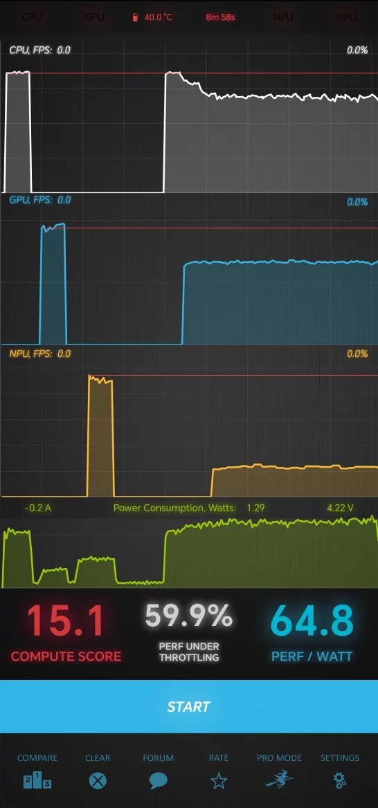 Honor 200 Lite: Burnout Benchmark