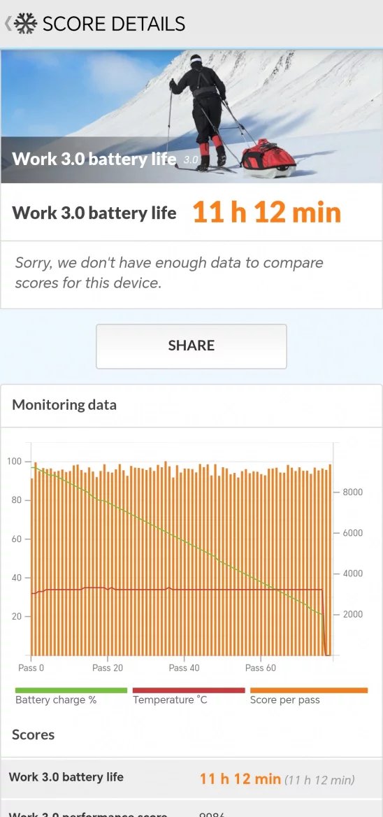 Honor 200 Lite: PCMark (Battery)