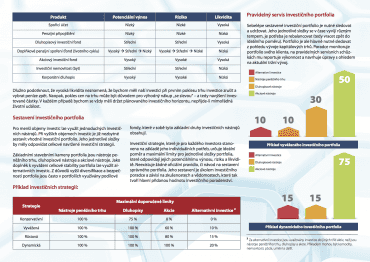 Pravidla a principy investování. Infografika zpracovaná Swiss Life Select.