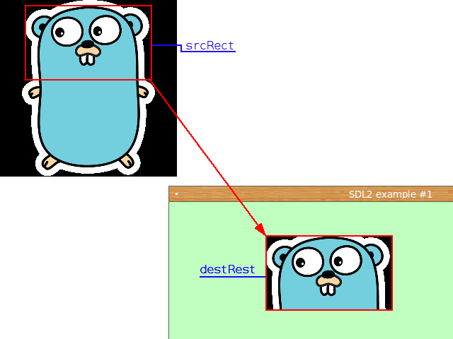 Golang Guide: A List of Top Golang Frameworks, IDEs & Tools