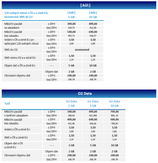 O2 kůl a O2 data od 1. 5. 2018