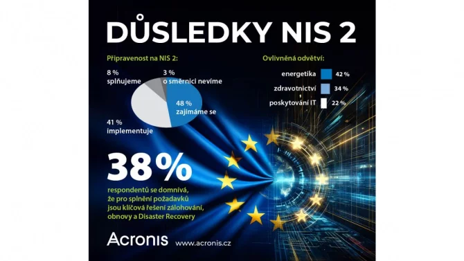 Průzkum připravenosti českých firem na splnění NIS 2