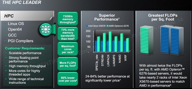 Srovnání výkonu na plochu Opteron vs. Xeon v podání AMD