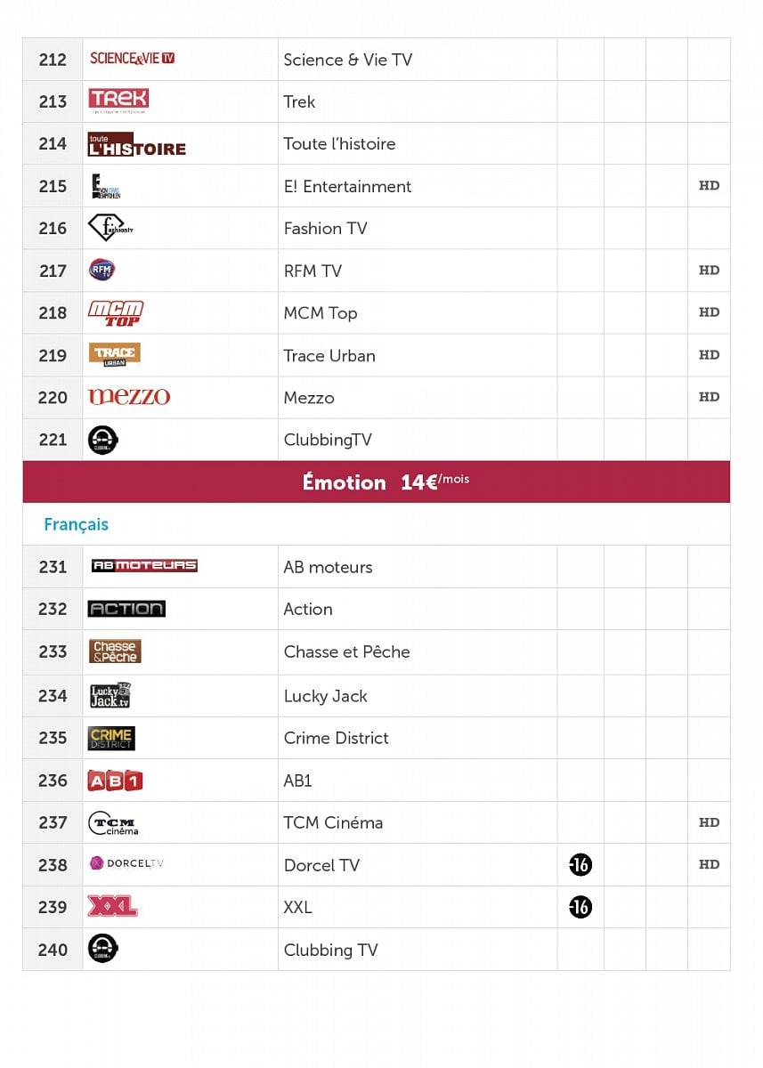 Příplatková nabídka Post TV