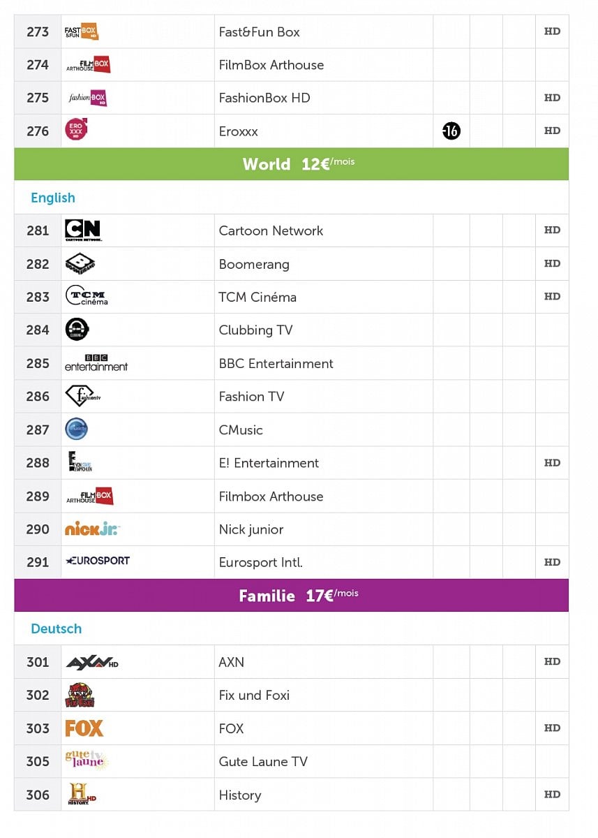 Příplatková nabídka Post TV