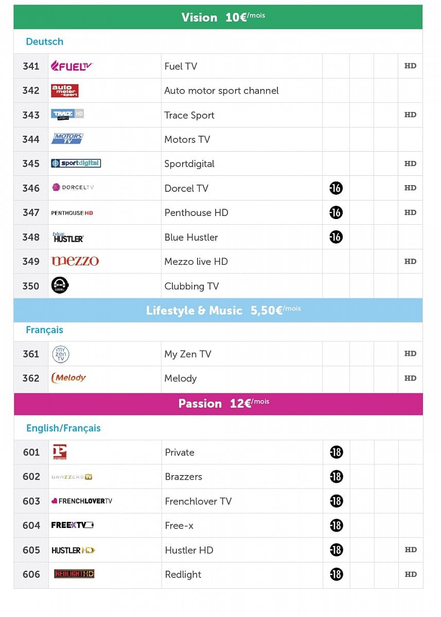 Příplatková nabídka Post TV