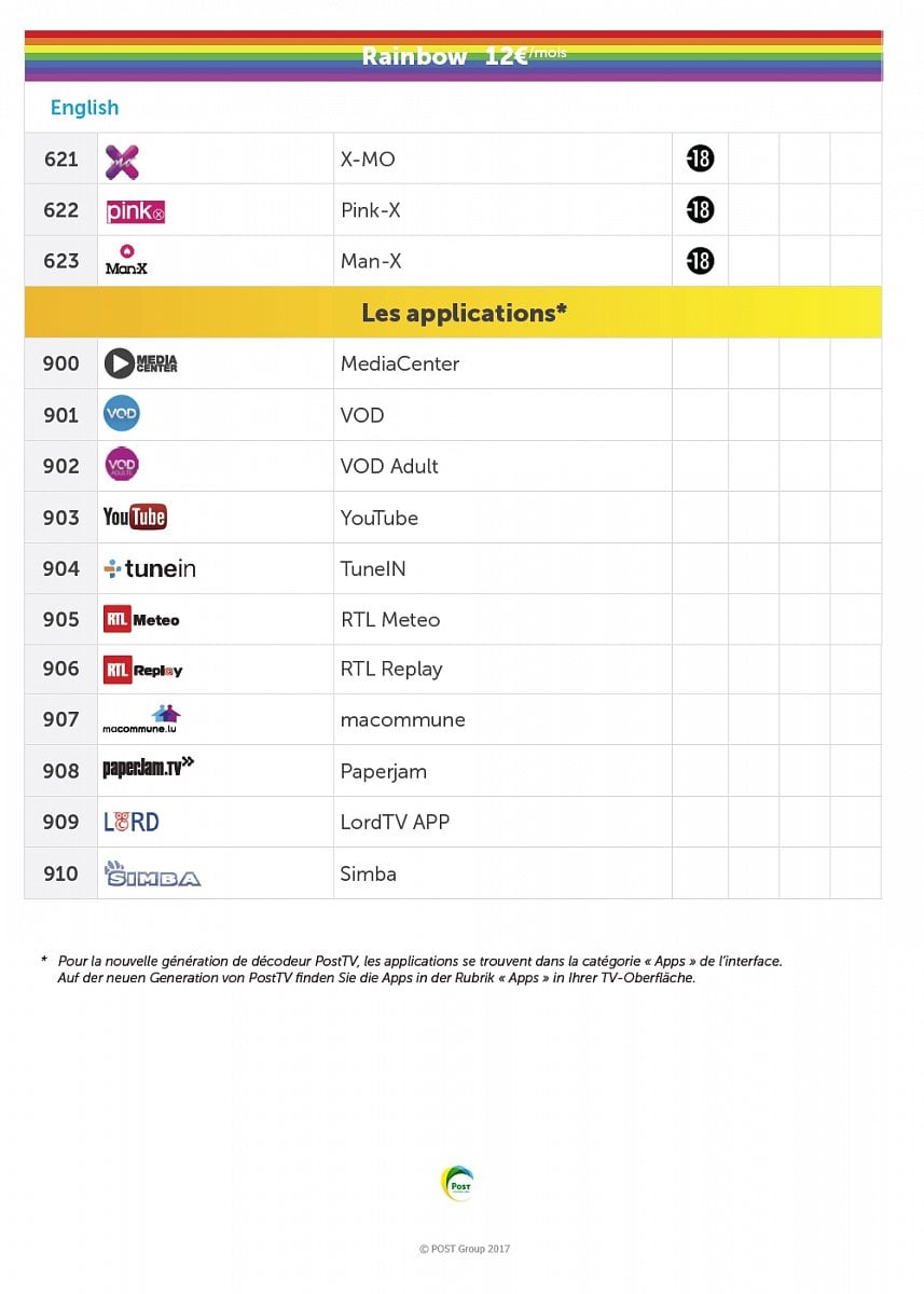 Příplatková nabídka Post TV