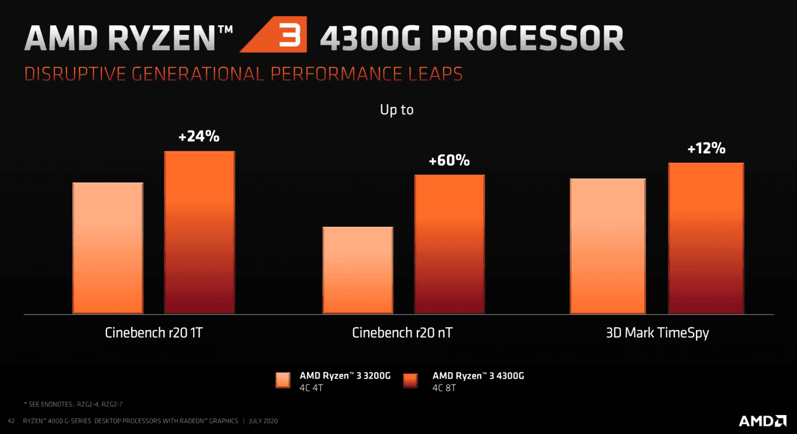 2020-07-Prezentace-k-vydání-procesorů-AMD-Ryzen-4000G-33.png