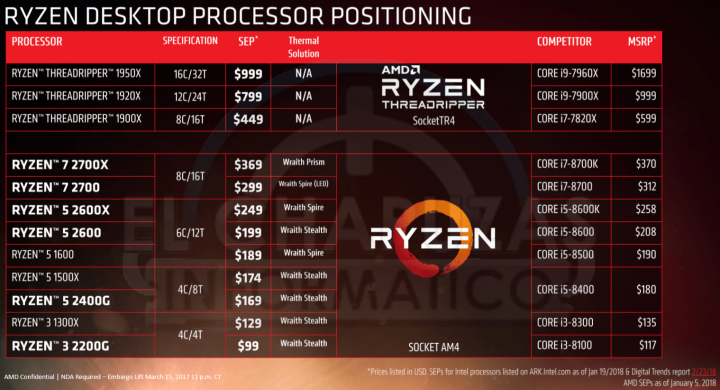 amd-ryzen-2000-precios