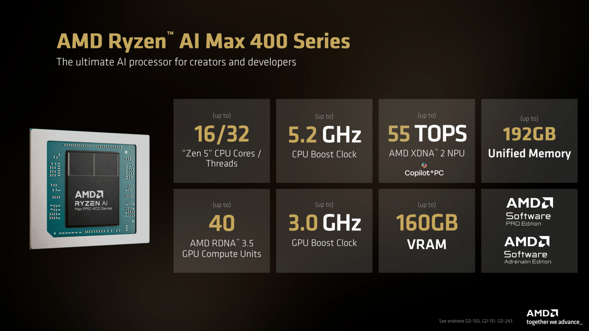 Ryzen AI Max 400 Gorgon Halo
