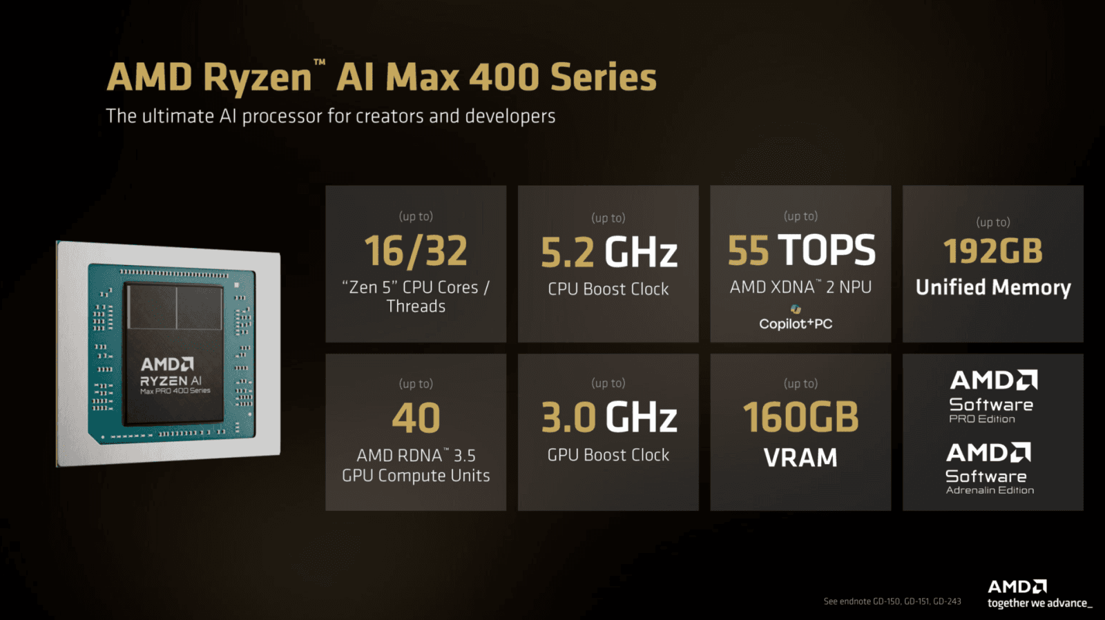 Ryzen AI Max 400 Gorgon Halo