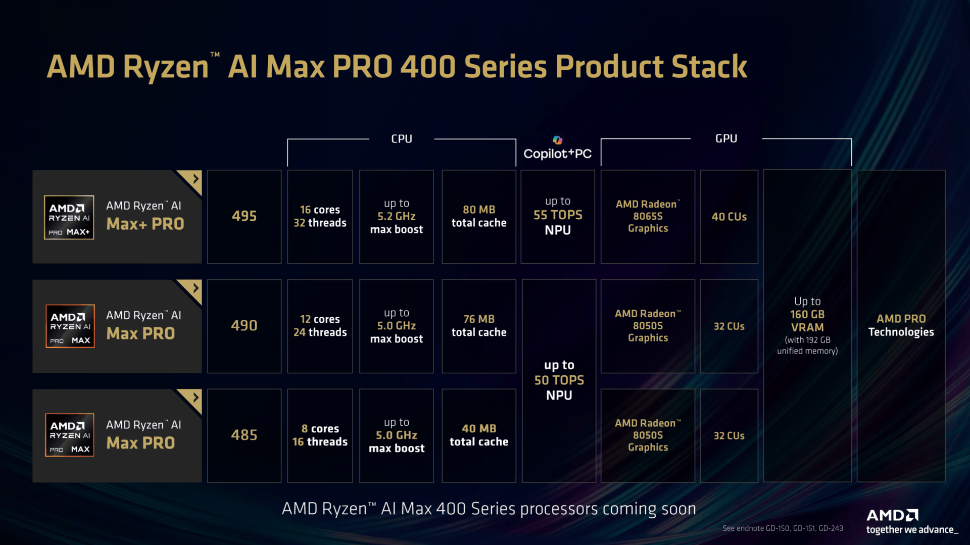 Ryzen AI Max 400 Gorgon Halo