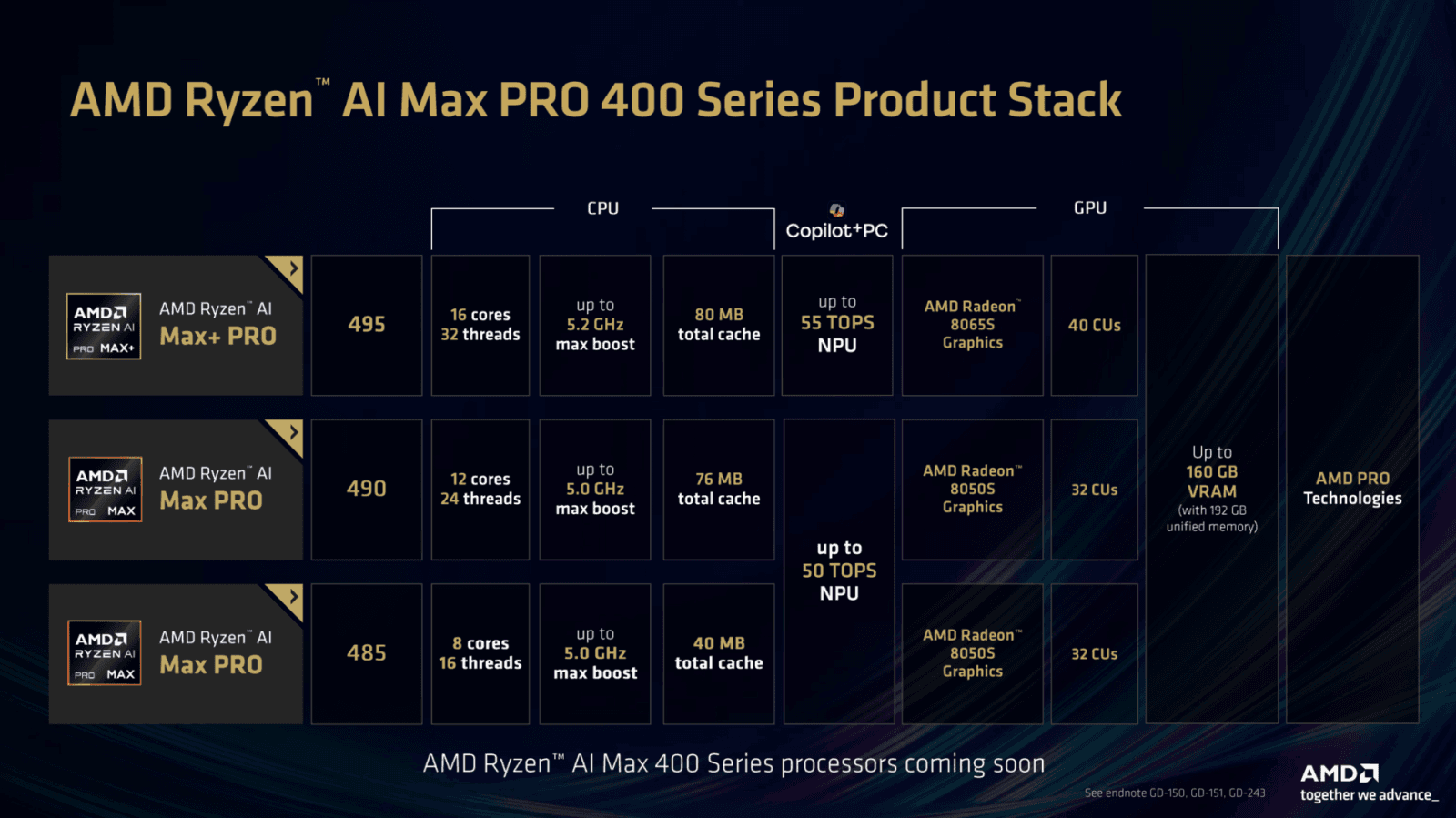 Ryzen AI Max 400 Gorgon Halo