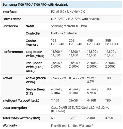 Specifikace modulů Samsung 9100 Pro