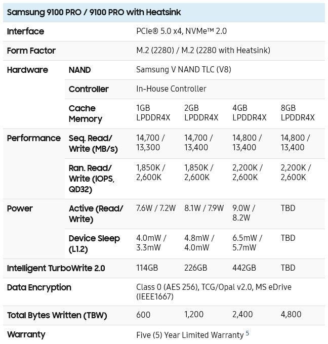Specifikace modulů Samsung 9100 Pro