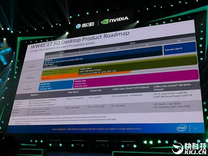 Roadmapa desktopových CPU Intelu na rok 2018, původní snímek (Zdroj: MyDrivers)