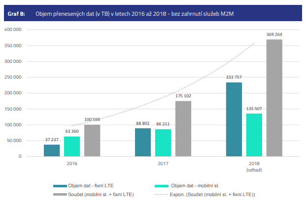 2019-08-tmobile-neomezena-data-leto-2019-spotreba-3.png