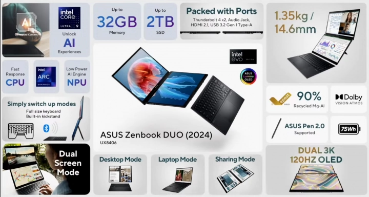 Parametry nového Asus Zenbook Duo (2024)