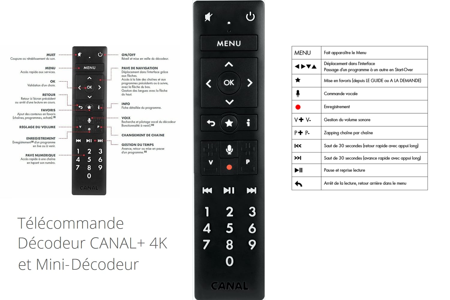 Francouzské dekodéry 4K UHD Canal+