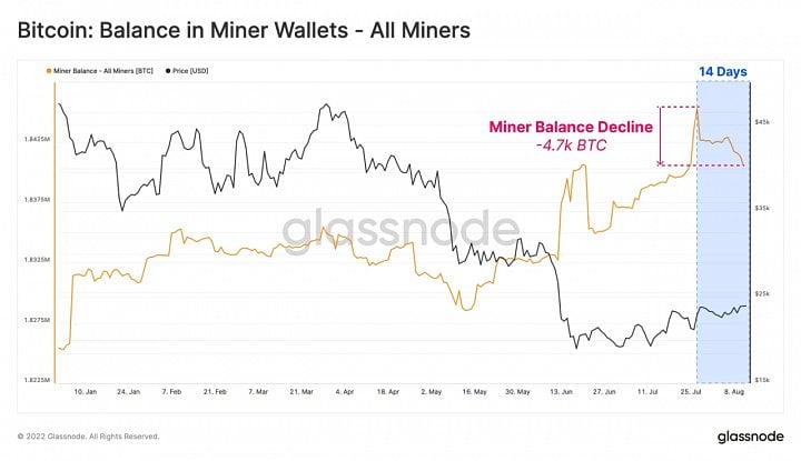 Autor: <a href="https://glassnode.com/">Glassnode</a>