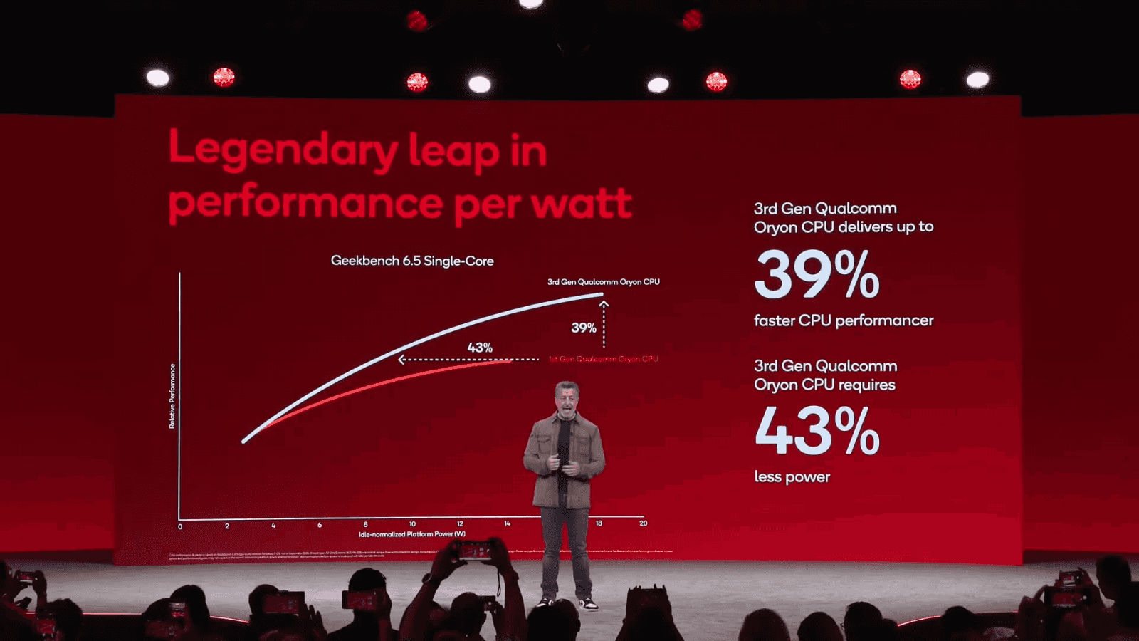 Qualcomm u Snapdragonu X2 Extreme slibuje až 39% skok v jednovláknovém výkonu při měření v Geekbench 6.5