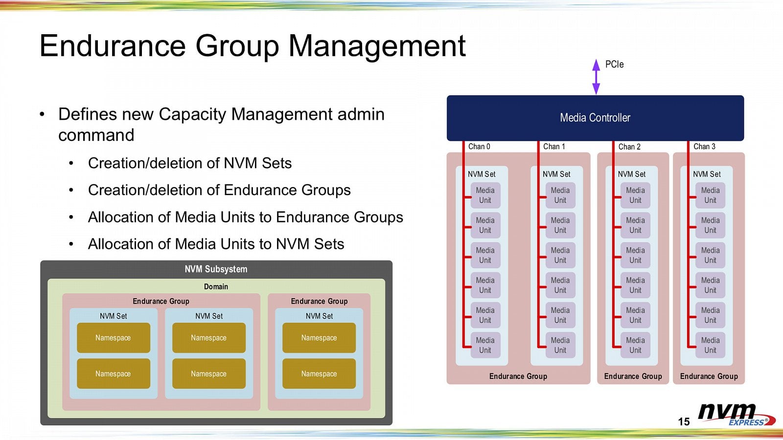 2021-06-Endurance-Group-Management-v-NVMe-2.0.jpg