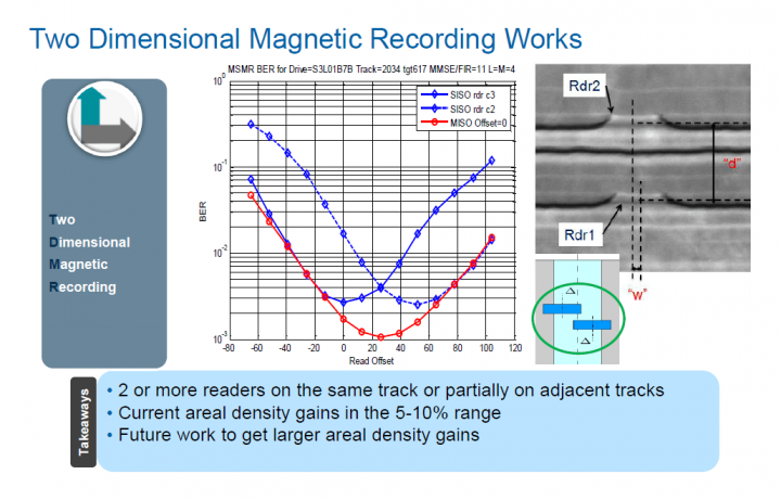 Slajd k technologii TDMR od firmy Seagate (Zdroj: AnandTech)