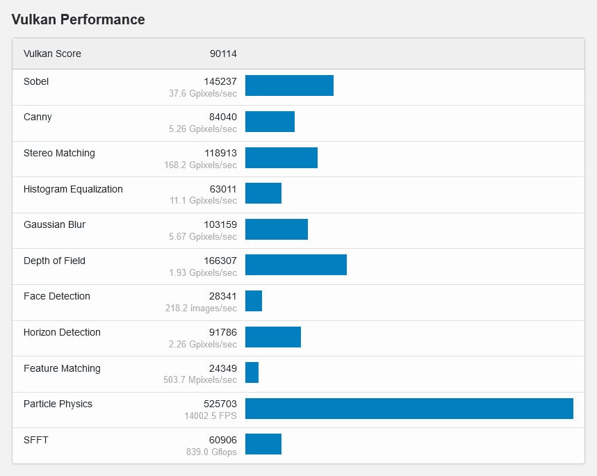 2021-11-Nvidia-GeForce-RTX-3080-Ti-pro-notebooky-v-Geekbench-výk