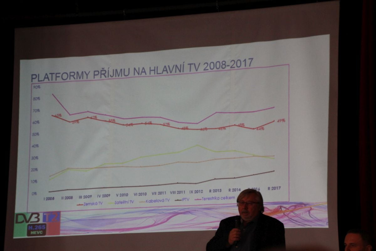 Konference Radiokomunikace 2017, 1. den, 2. část