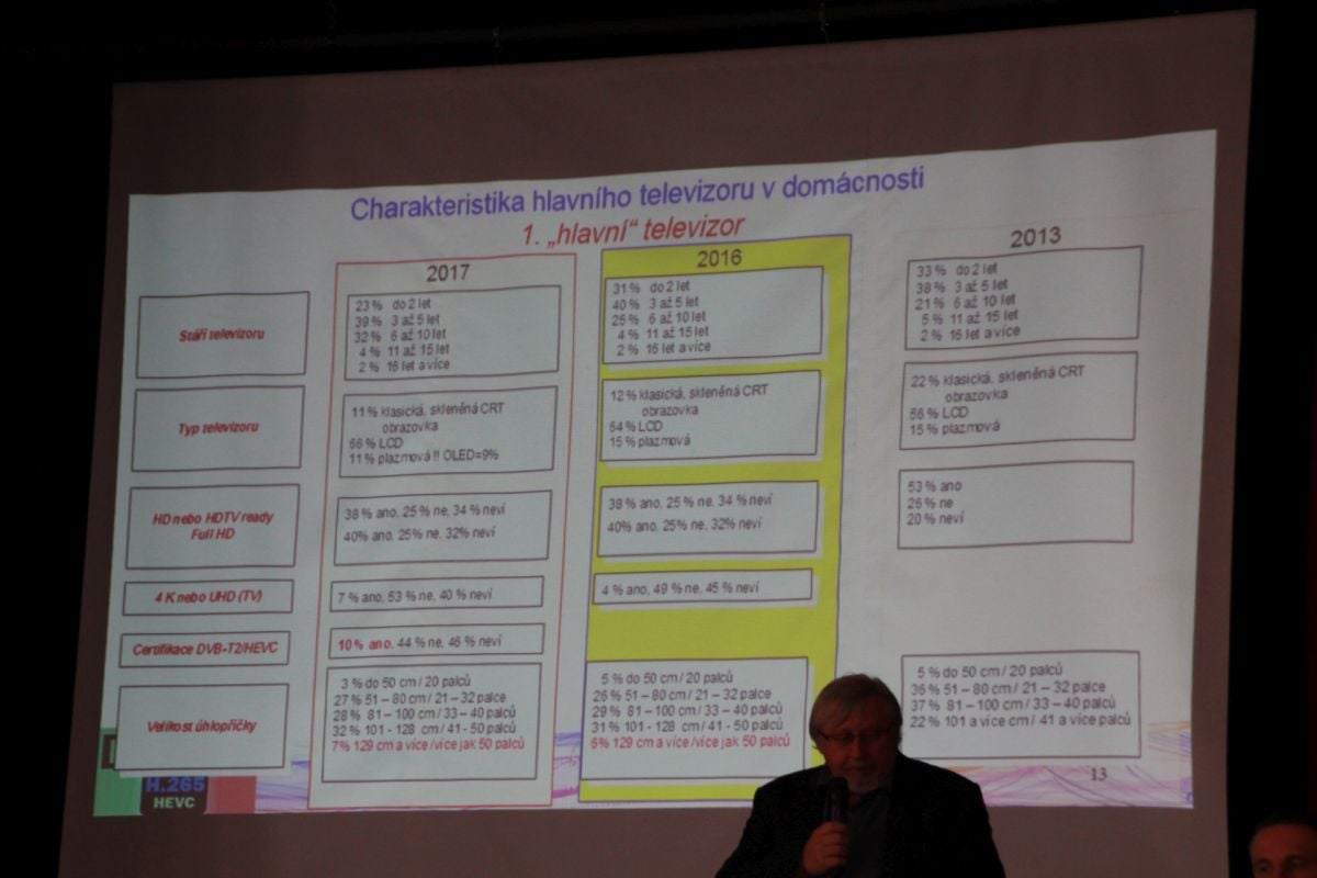 Konference Radiokomunikace 2017, 1. den, 2. část