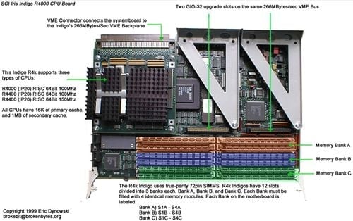 Deska z pracovní stanice SGI IRIS Indigo obsahující procesor MIPS R4000