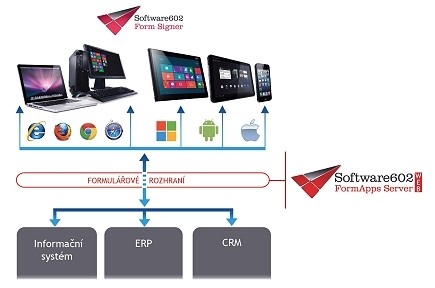 Software602 FUI