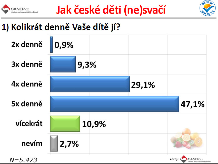 Kvalitní svačiny za babku