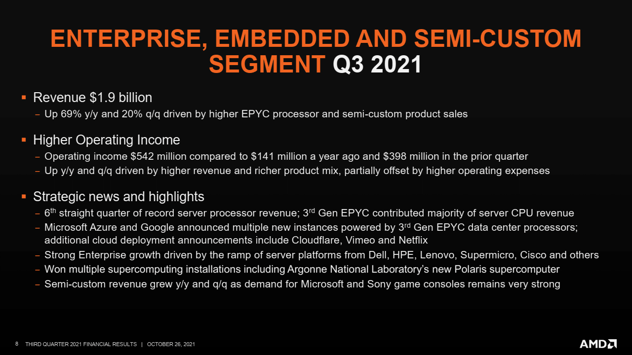 2021-10-Finanční-výsledky-AMD-za-Q3-2021-Enterprise-Embedded-and