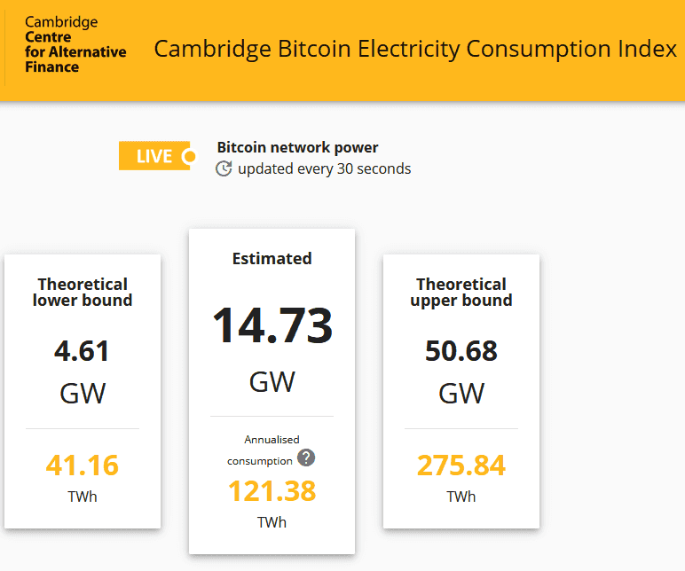 2021-02-Odhad-celkové-spotřeby-Bitcoinu.png