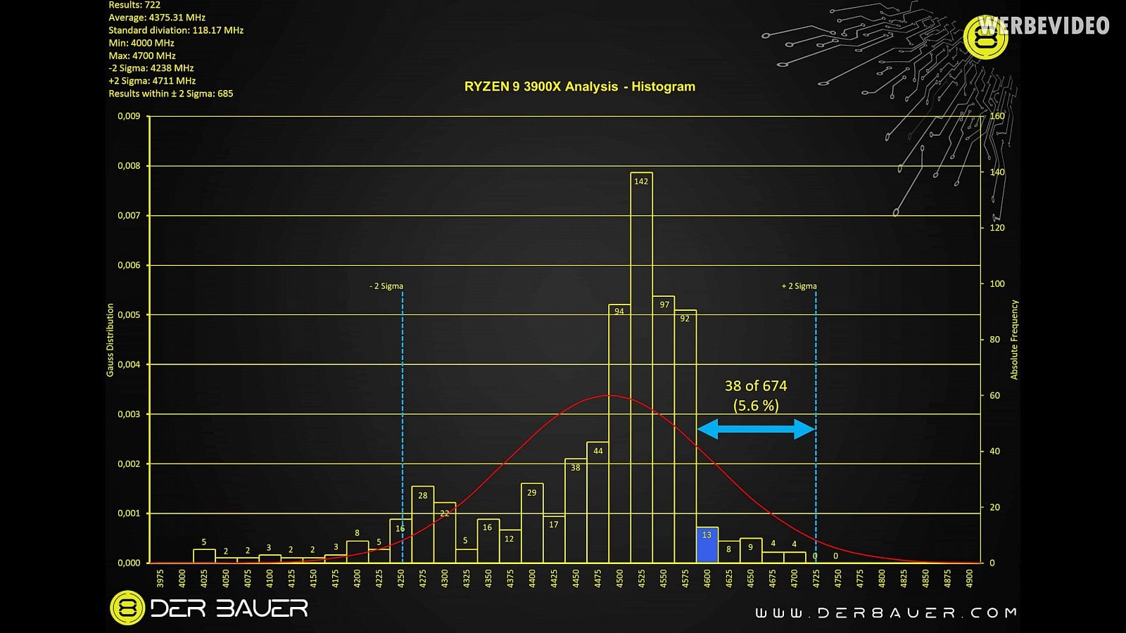 2019-09-Statistika-maxim-turbo-boostu-pro-procesory-AMD-Ryzen-30