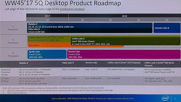 Roadmapa desktopových CPU Intelu na rok 2018 (Zdroj: VideoCardz)