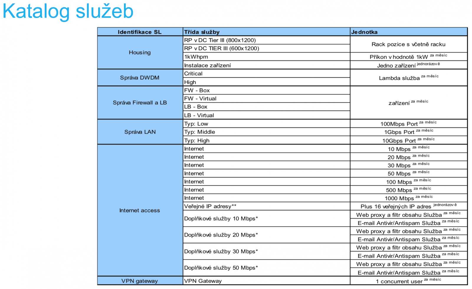 Český e-government cloud
