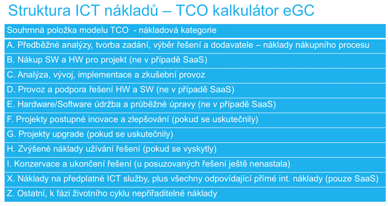 Český e-government cloud